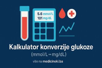 Kalkulator konverzije šećera u krvi mmol/L u mg/dL – medicinski.ba alat za glukozu